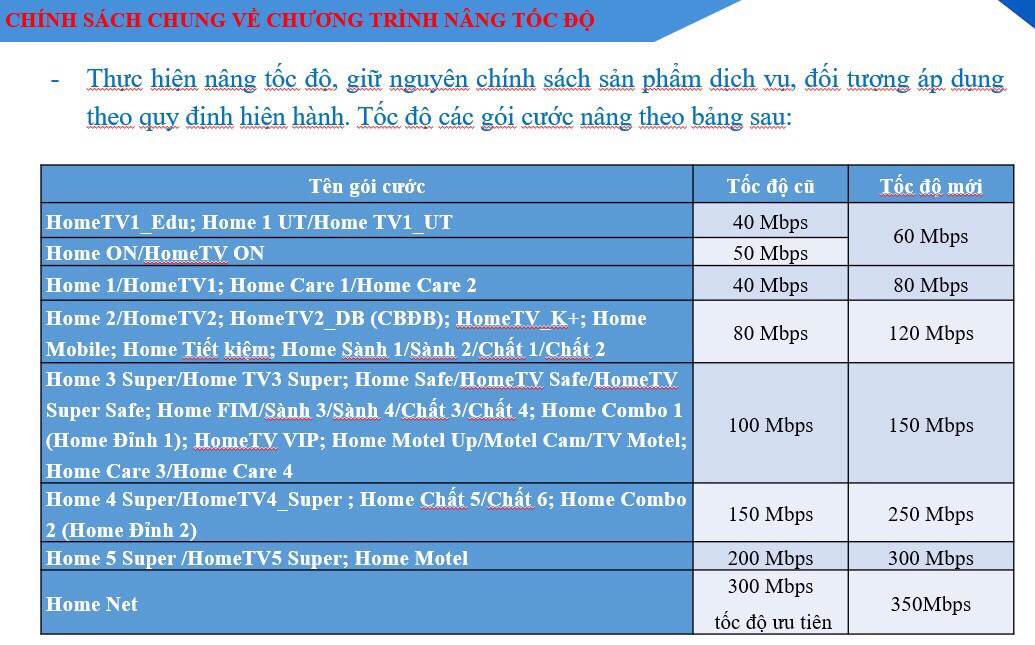 Nâng cấp tốc độ internet vnpt